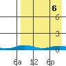 Kivalina tide chart for Tuesday, April 6, 2021