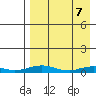 Kivalina tide chart for Wednesday, April 7, 2021