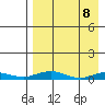 Kivalina tide chart for Thursday, April 8, 2021