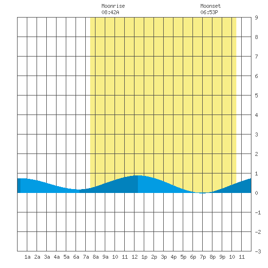 Kivalina tide chart for Friday, April 9, 2021
