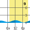 Kivalina tide chart for Friday, April 9, 2021
