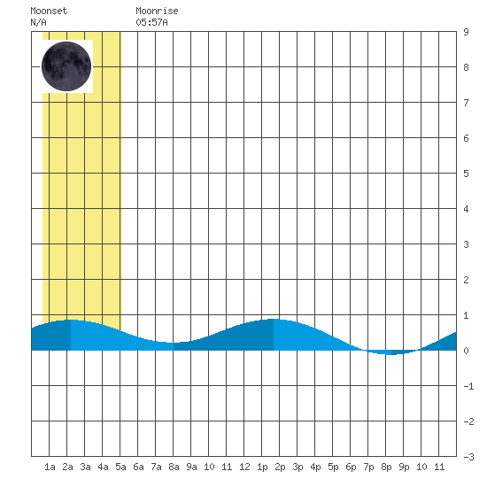 Kivalina tide chart for Tuesday, May 11, 2021