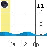 Kivalina tide chart for Tuesday, May 11, 2021
