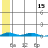 Kivalina tide chart for Saturday, May 15, 2021