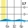 Kivalina tide chart for Monday, May 17, 2021