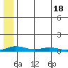Kivalina tide chart for Tuesday, May 18, 2021