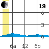 Kivalina tide chart for Wednesday, May 19, 2021