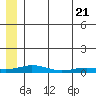 Kivalina tide chart for Friday, May 21, 2021
