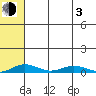 Kivalina tide chart for Monday, May 3, 2021
