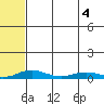 Kivalina tide chart for Tuesday, May 4, 2021