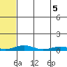Kivalina tide chart for Wednesday, May 5, 2021