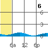 Kivalina tide chart for Thursday, May 6, 2021
