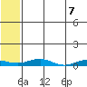 Kivalina tide chart for Friday, May 7, 2021