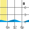 Kivalina tide chart for Saturday, May 8, 2021