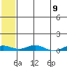 Kivalina tide chart for Sunday, May 9, 2021