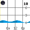 Kivalina tide chart for Thursday, June 10, 2021