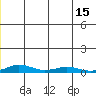 Kivalina tide chart for Tuesday, June 15, 2021