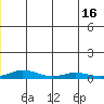Kivalina tide chart for Wednesday, June 16, 2021