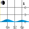 Kivalina tide chart for Tuesday, June 1, 2021