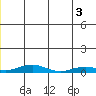 Kivalina tide chart for Thursday, June 3, 2021