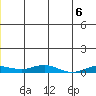Kivalina tide chart for Sunday, June 6, 2021