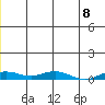 Kivalina tide chart for Tuesday, June 8, 2021