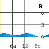 Kivalina tide chart for Wednesday, June 9, 2021