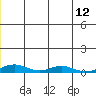 Kivalina tide chart for Monday, July 12, 2021