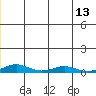 Kivalina tide chart for Tuesday, July 13, 2021