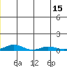 Kivalina tide chart for Thursday, July 15, 2021