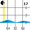 Kivalina tide chart for Saturday, July 17, 2021