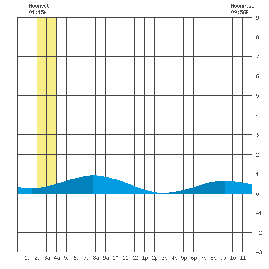 Kivalina tide chart for Monday, July 19, 2021