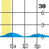 Kivalina tide chart for Friday, July 30, 2021