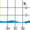 Kivalina tide chart for Monday, July 5, 2021