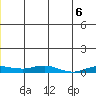 Kivalina tide chart for Tuesday, July 6, 2021