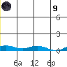 Kivalina tide chart for Friday, July 9, 2021