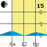 Kivalina tide chart for Sunday, August 15, 2021