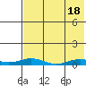 Kivalina tide chart for Wednesday, August 18, 2021