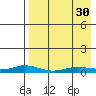 Kivalina tide chart for Monday, August 30, 2021