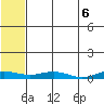Kivalina tide chart for Friday, August 6, 2021