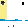 Kivalina tide chart for Sunday, August 8, 2021