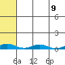 Kivalina tide chart for Monday, August 9, 2021