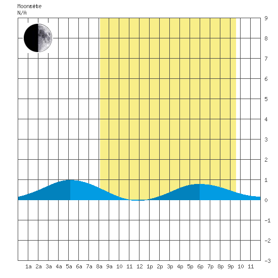 Kivalina tide chart for Monday, September 13, 2021