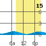 Kivalina tide chart for Wednesday, September 15, 2021