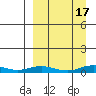 Kivalina tide chart for Friday, September 17, 2021