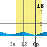 Kivalina tide chart for Saturday, September 18, 2021