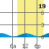 Kivalina tide chart for Sunday, September 19, 2021