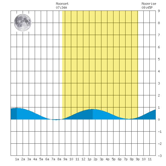 Kivalina tide chart for Monday, September 20, 2021