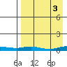 Kivalina tide chart for Friday, September 3, 2021