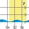 Kivalina tide chart for Tuesday, September 7, 2021